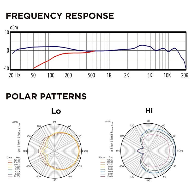 F50 Dynamic Microphone Cardioid
