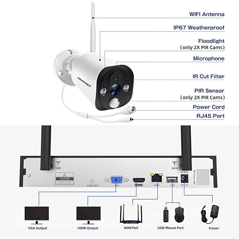 Two-Way Audio?  1080P Wireless Security Camera Systems,2pcs PIR Sensor Floodlight Home Cameras 2pcs Standard IP Camera, 8-Channel WiFi NVR Kits(1TB Hard Drive),Outdoor Indoor Waterproof