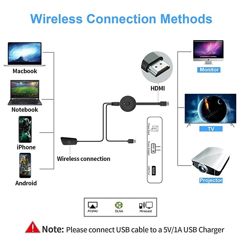 WiFi HDMI Display Dongle 5G24G 4K Wireless WiFi Screen Mirroring Receiver for iPhoneiPadiOSAndroidWindowsPC to HD TVMonitorProjector WiFi Display Adapter Support Miracast Airplay DLNA