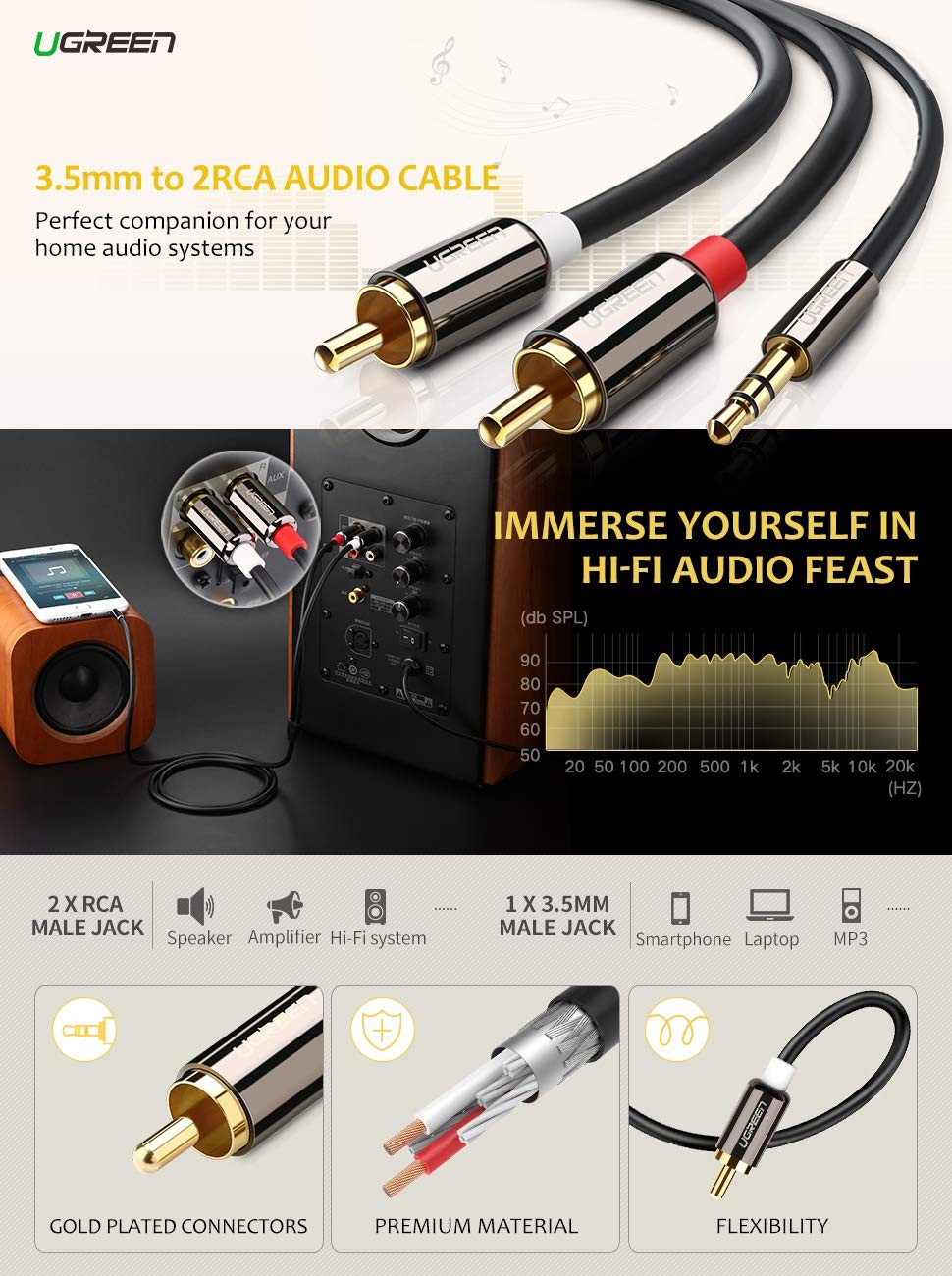 Wanmingtek 3.5mm to 2RCA, 3.5mm Male to 2RCA Male Stereo Audio Adapter Cable Stereo Audio Y Splitter Gold-Plated for Smartphones, MP3, Tablets, Speakers,Home Theater,HDTV- 6.6ft