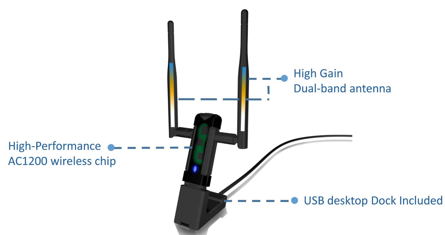 Alfa Long-Range Dual-Band AC1200 Wireless USB 3.0 Wi-Fi Adapter w/2x 5dBi External Antennas - 2.4GHz 300Mbps / 5Ghz 867M