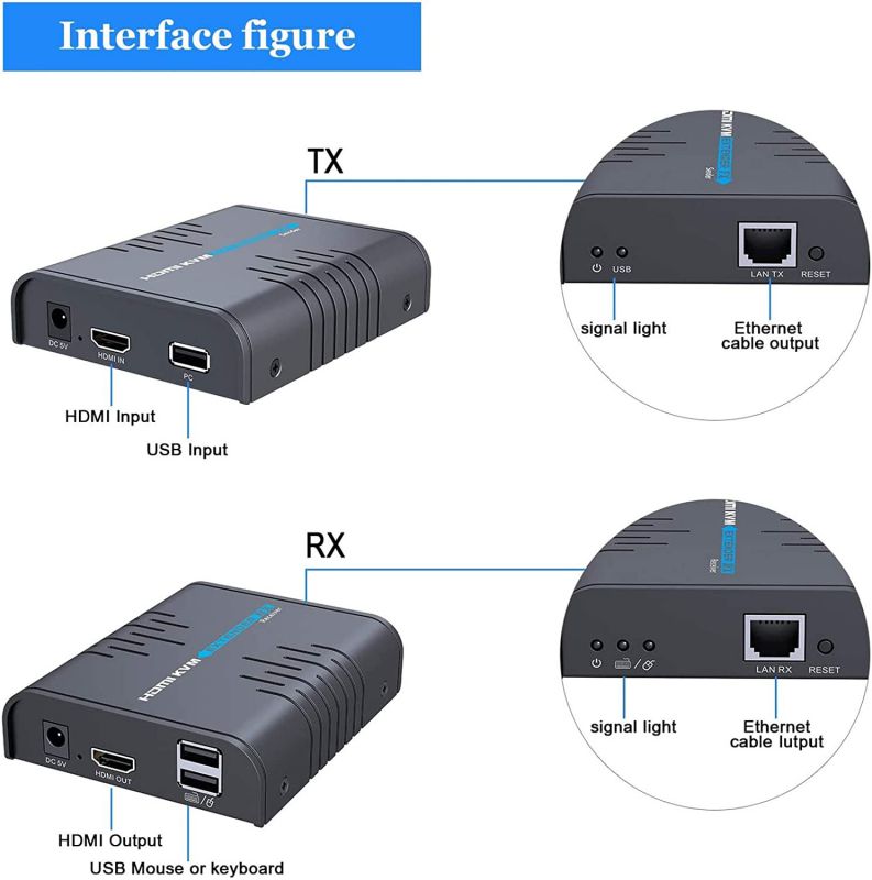 AGPtEK USB HDMI KVM Extender Over Single Cat 5/5E/6/7 Ethernet Cable- Signal Extension Up to 120m/365Ft- USB Keyboard Mouse Support- Adapter for Residential/Commercial Use
