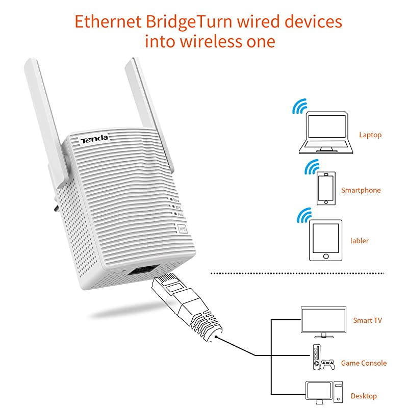 A15 WiFi Dual Band Range Extender AC750Repeater 750Mbps 1 10100M LAN2 Antennas