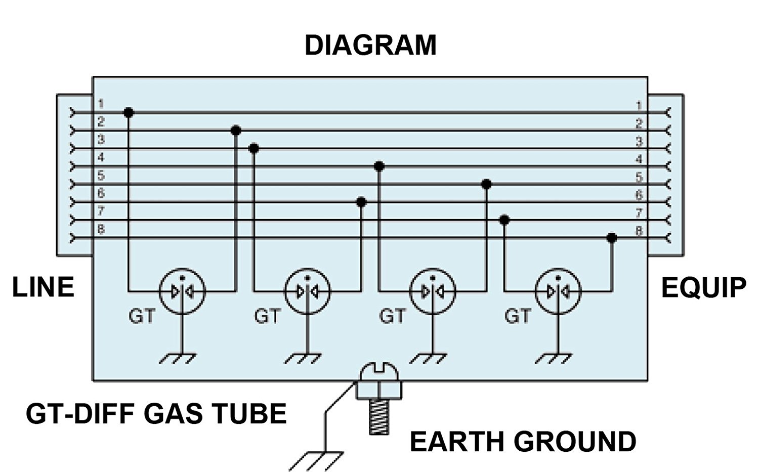 GBE Guard Rack + 16 DIN Protectors