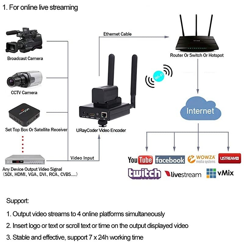 to AV Converter to RCAto AV 1080P to 3RCA CVBS AV Composite Video Audio Converter Adapter Supports PALNTSC with USB Charge Cable for PC Laptop HDTV DVD to AV Black