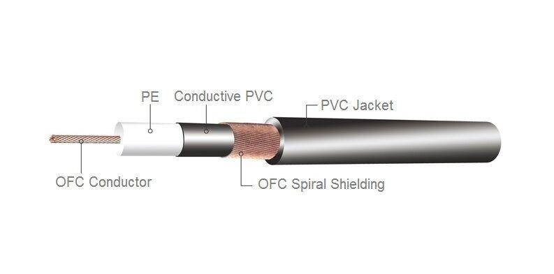 10ft. Kirlin 1/4" Mono Straight/Right-Angle Male/Male Instrument Cable
