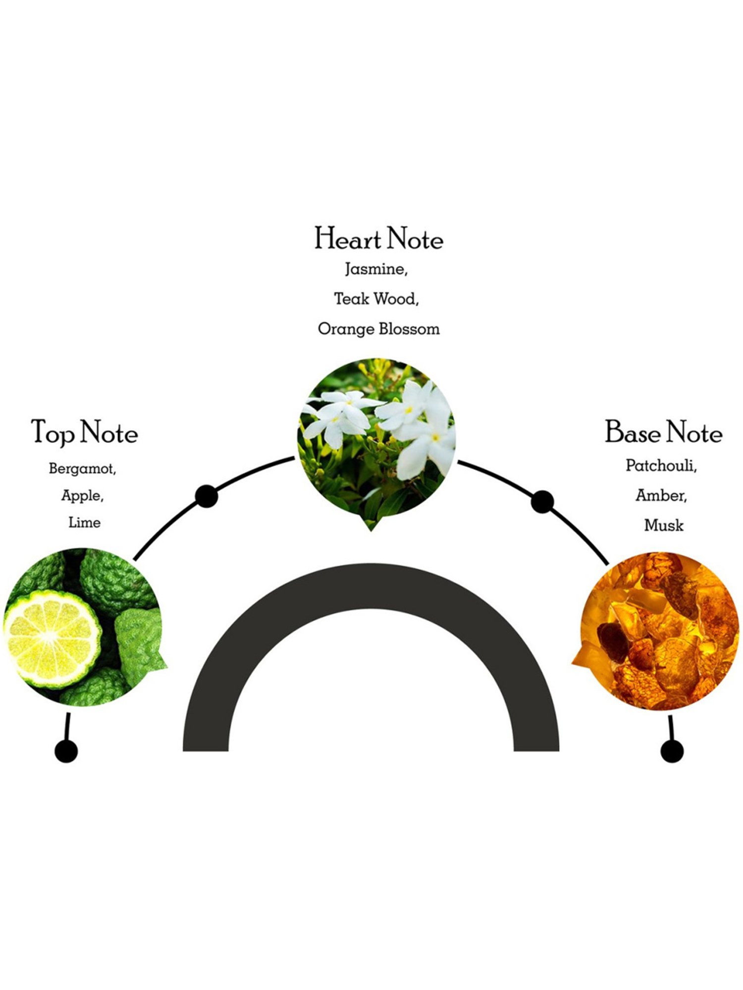 Adiveda Natural Perfume Tester Set of 7 for Women