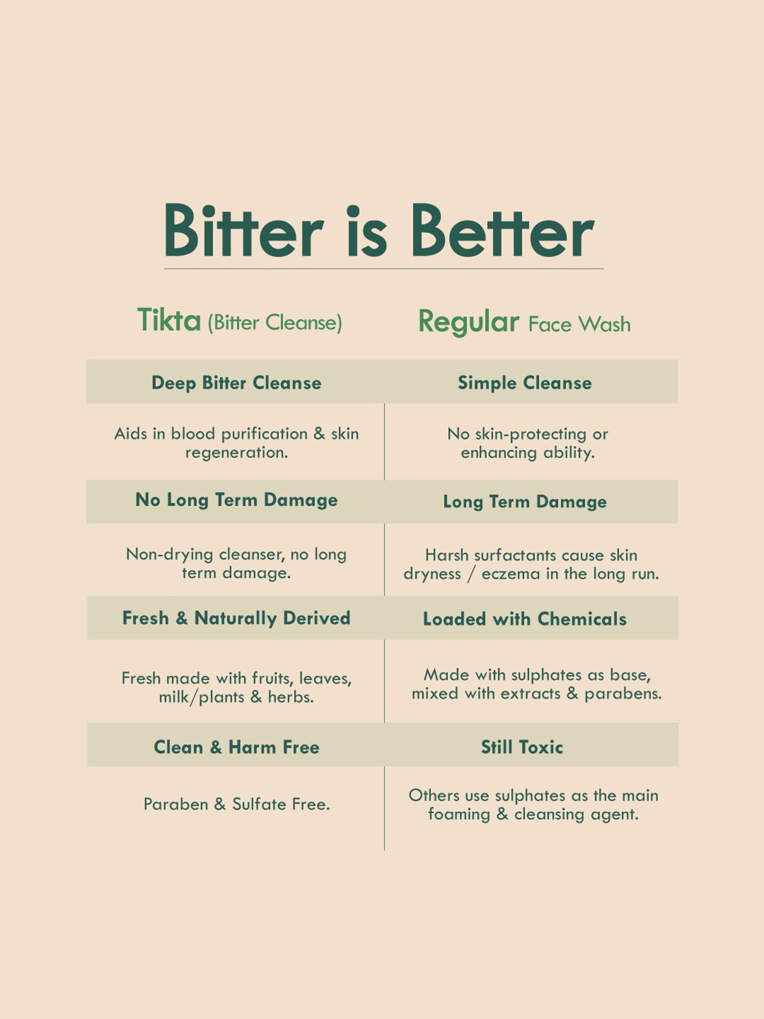 Nat Habit Tikta Bitter Neem Gel Face Wash - 100 gm