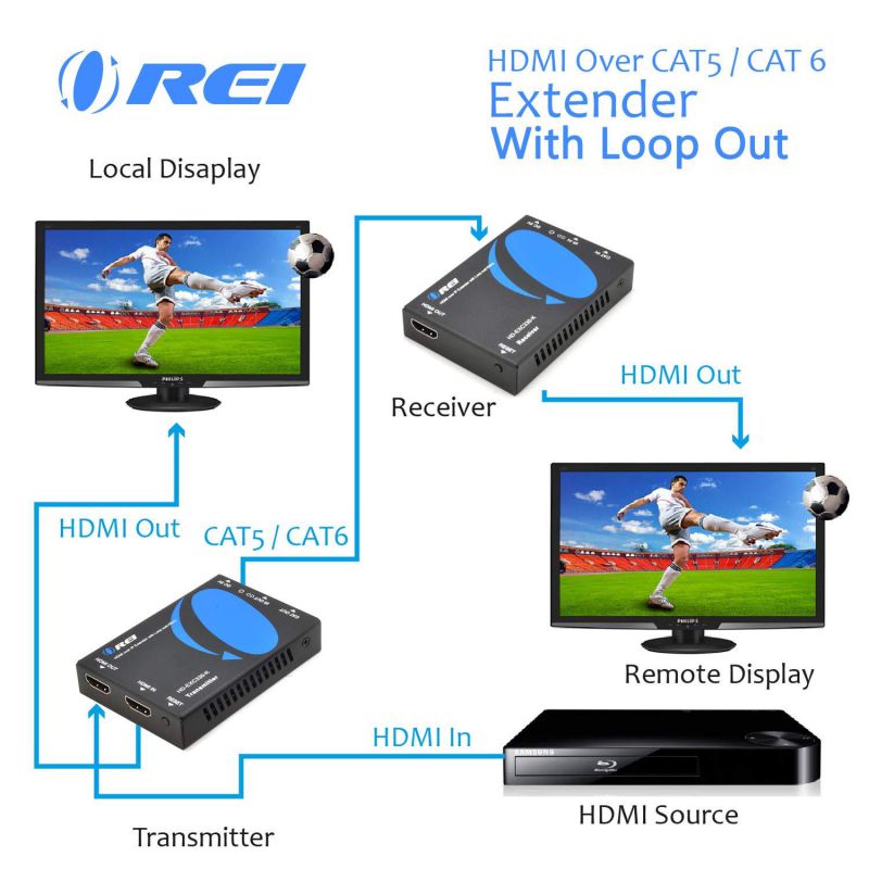 Comprehensive Cable and Connectivity CVE-TRX01 300M VGA AND AUDIO EXTENDER