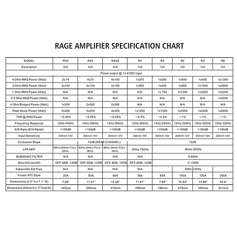 RX4 65 Watts x 4 RMS 4 Ohm 4 Channel Amplifier Sound Quality Class AB Design Builtin Auto Sensing TurnOn Clip LED Wide Range for Subwoofers or Speaker Amplifier