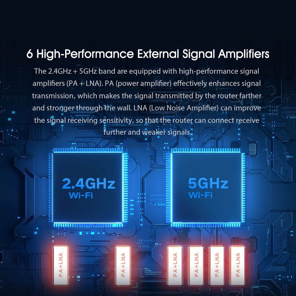 Xiaomi AIoT Router AX3600 Wi-Fi 6 2.4GHz 5GHz WiFi Repeater Three Gigabit MAX 2976Mbps 6 Antennas Qualcomm 6-core chip 512MB Network Extender APP Remote Control