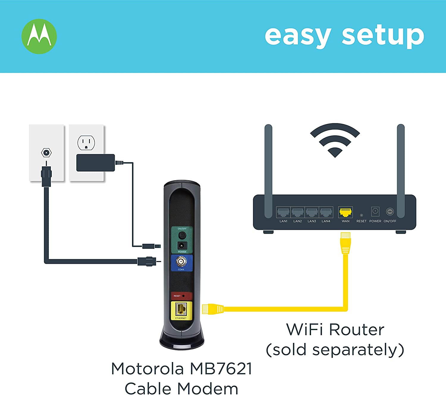 Motorola 24x8 Cable Modem, Model MB7621, DOCSIS 3.0. Approved by Comcast Xfinity, Cox, Charter Spectrum, Time Warner Cable, and More. Downloads 1,000 Mbps Maximum (No WiFi)