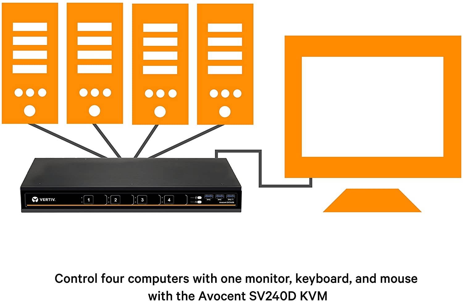 Vertiv Avocent 4-Port DisplayPort 4K Ultra HD KVM Switch (SV240D)