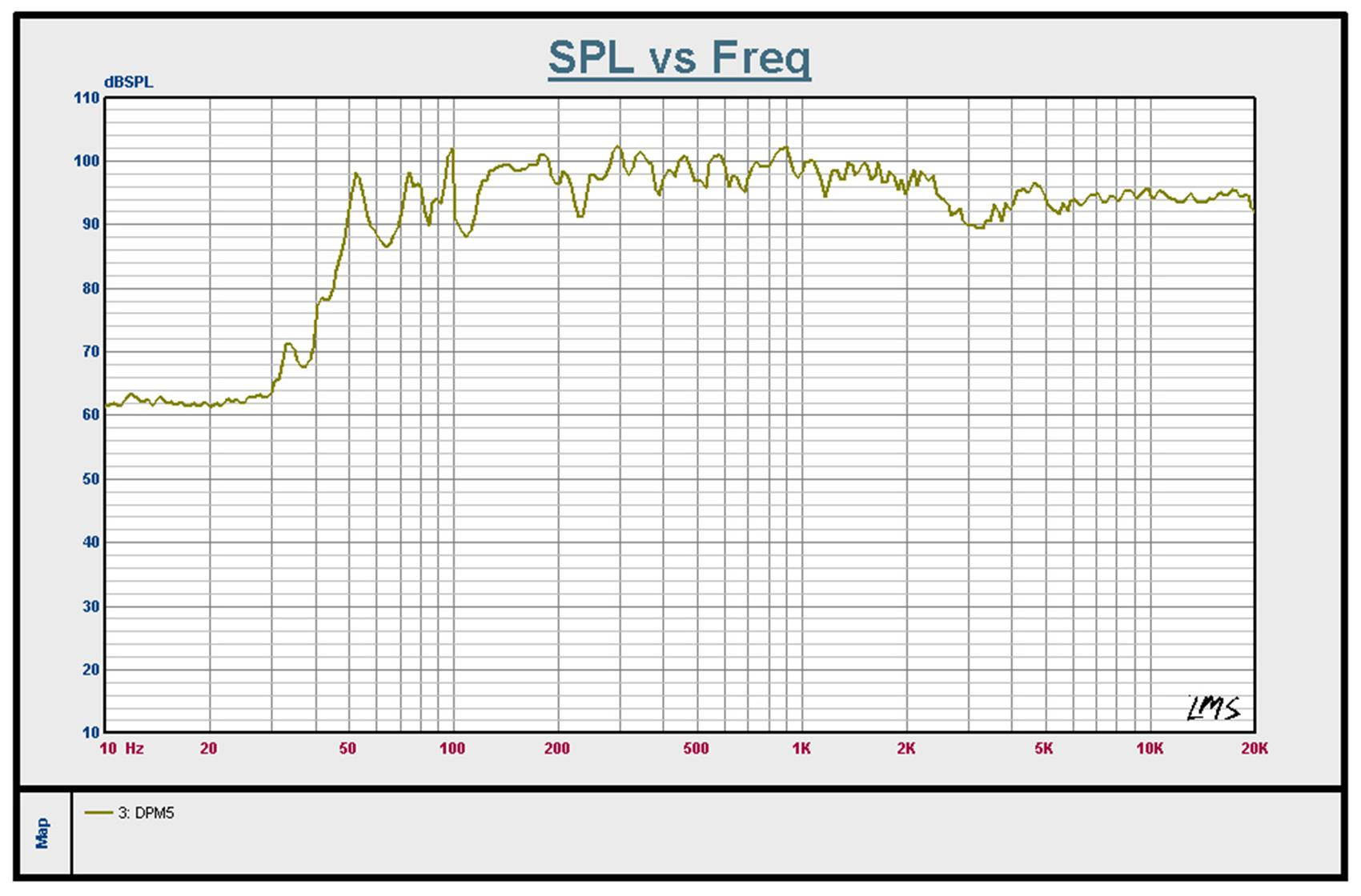 Novation Peak MIDI USB Polyphonic Synthesiser+(2) Monitors+Stands+Headphones+Mic