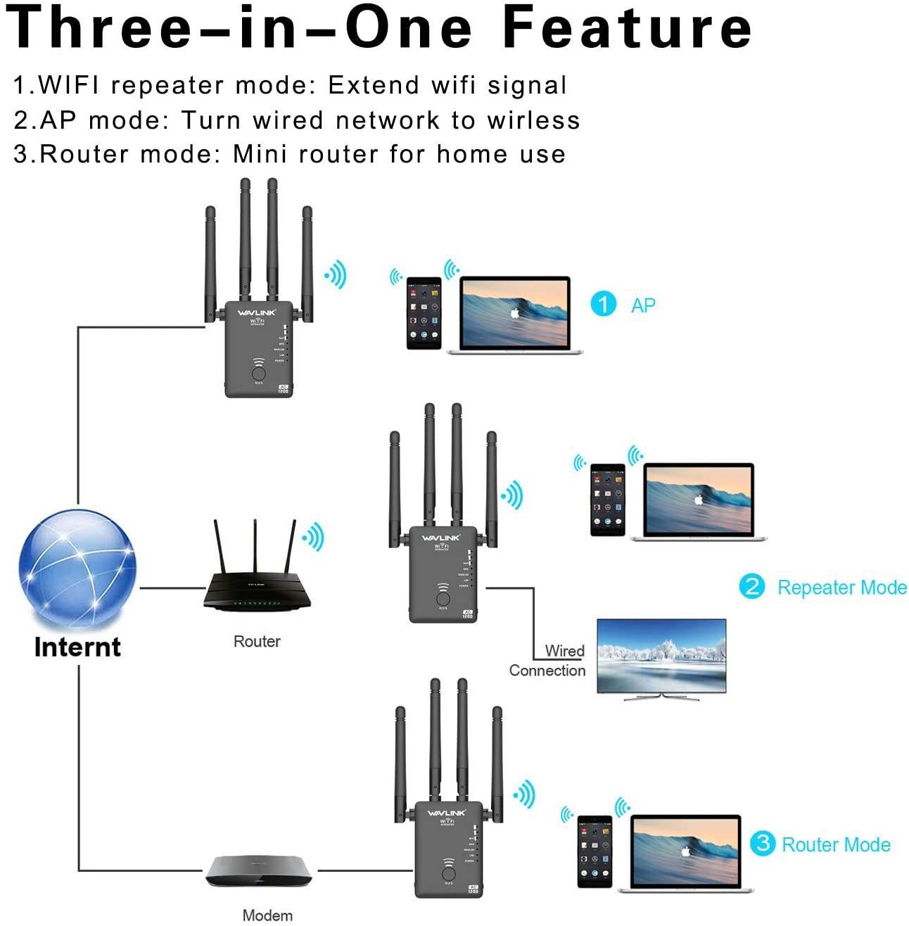 1200Mbps WiFi Range Extender Repeater Upgraded Wireless Signal Repeater Booster 2.4 and 5G Dual-Band WiFi Extender Signal Amplifier with Wireless Access Point/Router/Repeater Mode