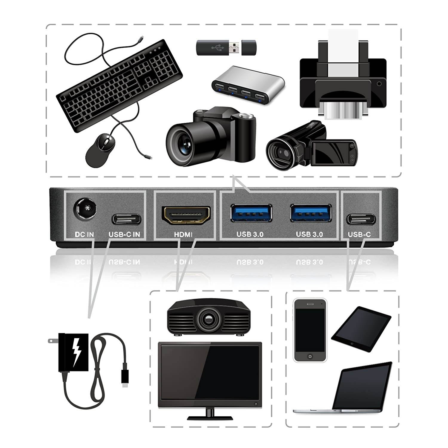 TNP USB Type C to HDMI + USB 3.0 Type A x2 + USB 3.1 + USB C Power Delivery Charging Port Hub Adapter - USB-C to SuperSpeed USB, 4K 1080P Video Audio Converter Dock Cable Wire Windows/Mac/Android