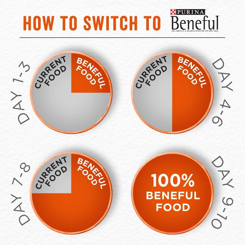 Purina Beneful Simple Goodness with Farm-Raised Chicken Adult Premium Dry Dog Food - 12 ct Box