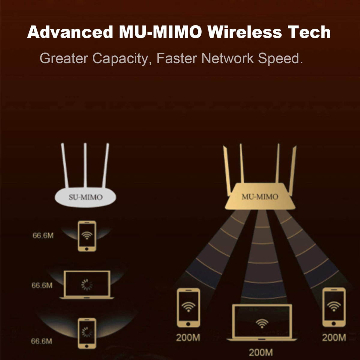 WiFi Card 3000Mbps WiFi 6 Card Bluetooth 5.0 Intel AX200 Dual Band 2.4G/574M 5.8G/2400M Wireless Network WiFi Card | MU-MIMO| Heat Sink Tech | Ultra-Low Latency Support Win 10 64bit, CC07