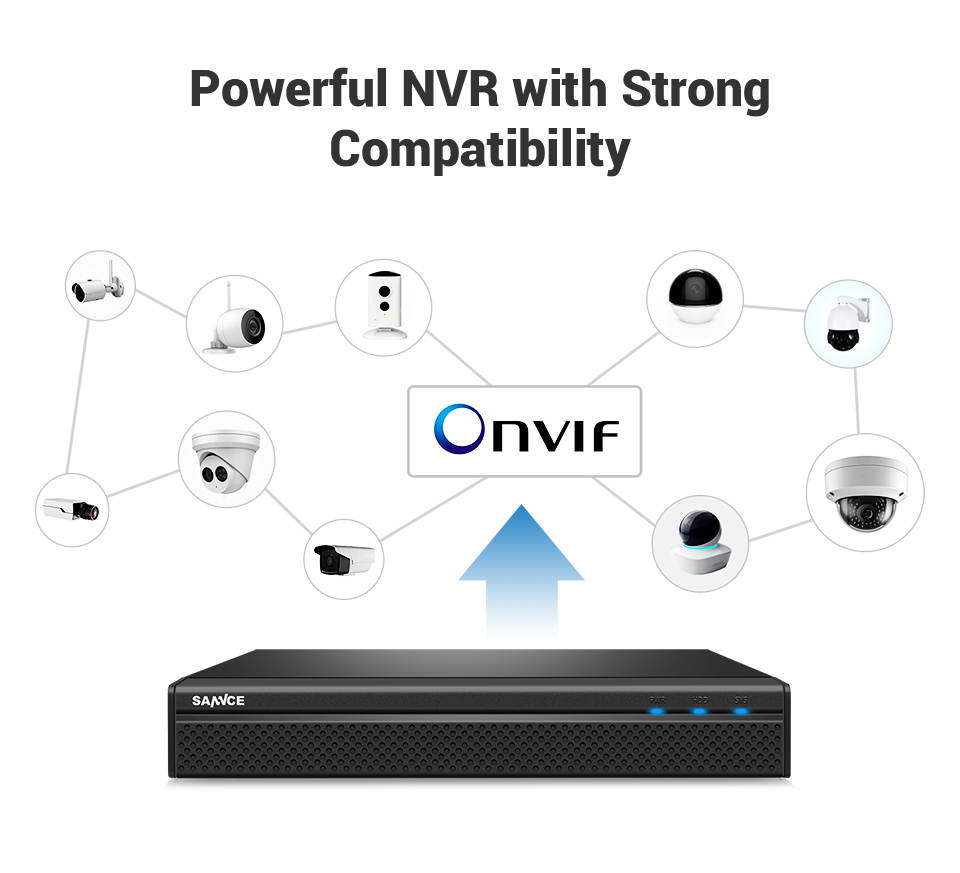 SANNCE 8CH 1080P PoE Network Video Security System with 2TB