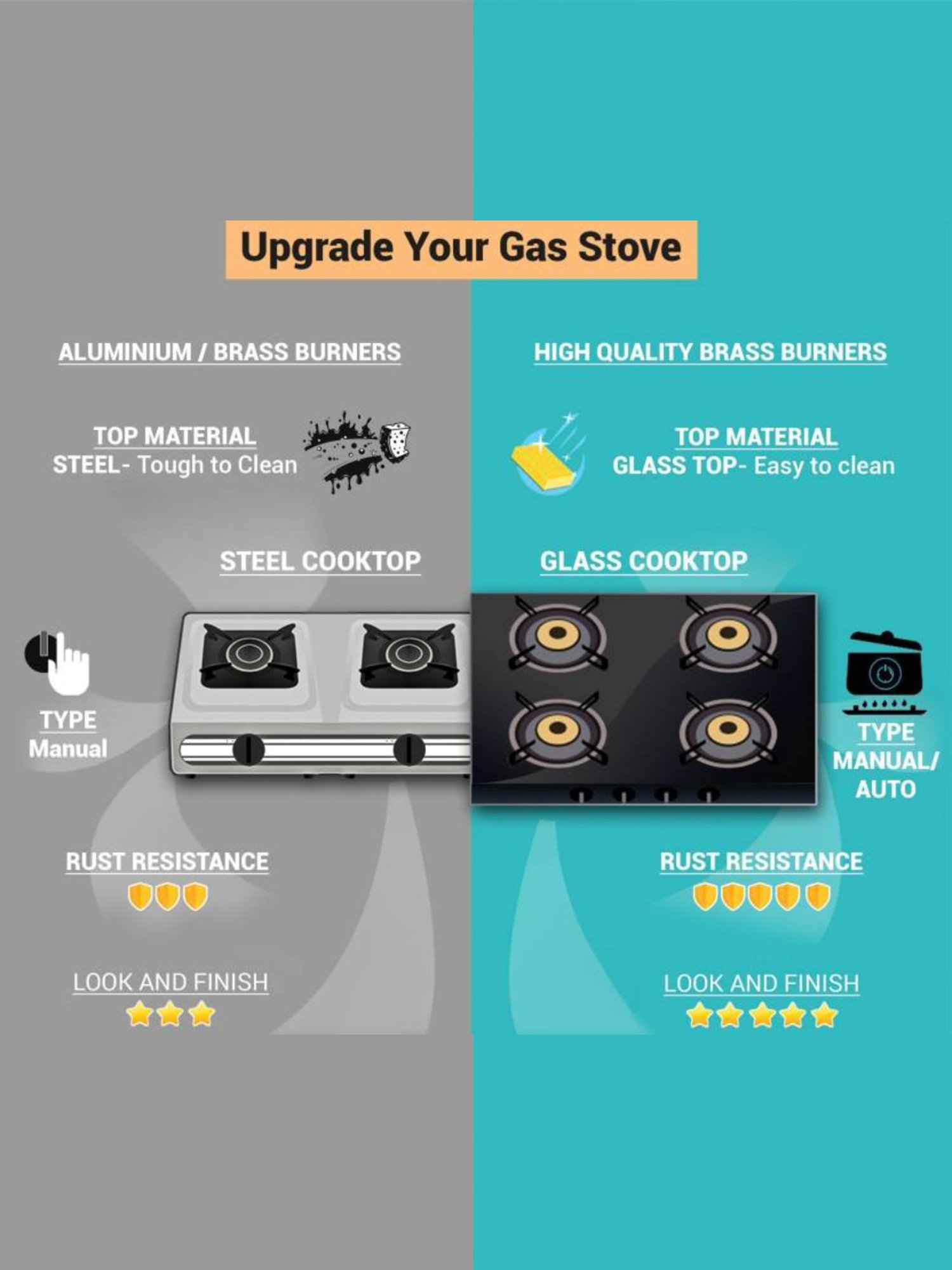 Pigeon Blackline Smart Black Glass Manual Gas Stove (2 Burners)