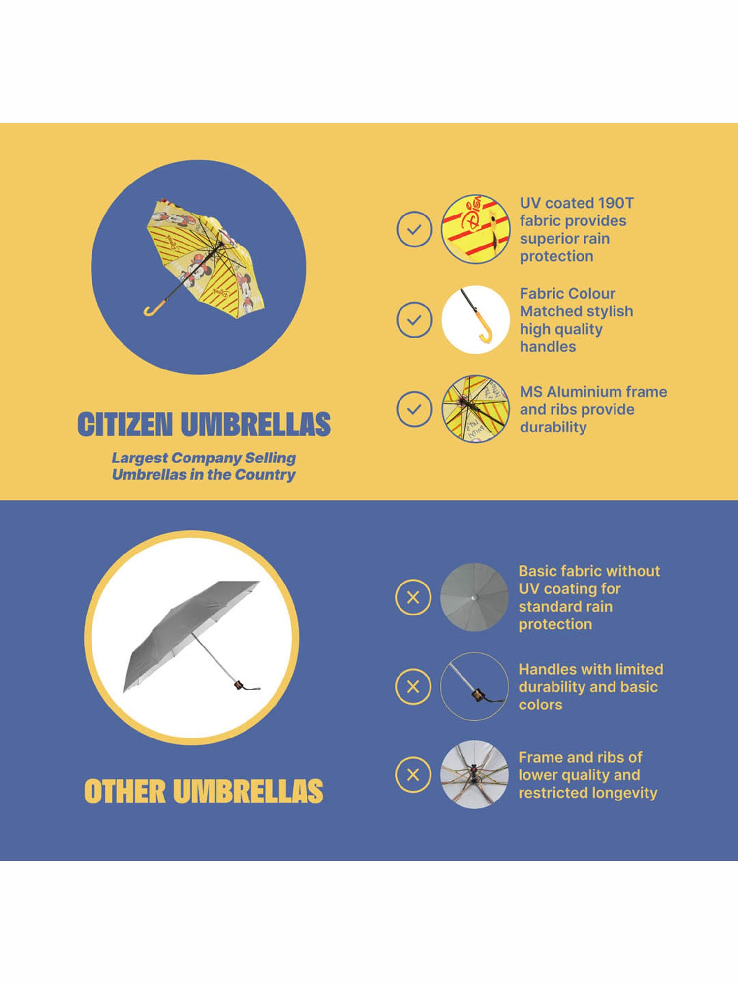 Citizen Yellow Printed Free Size Umbrella