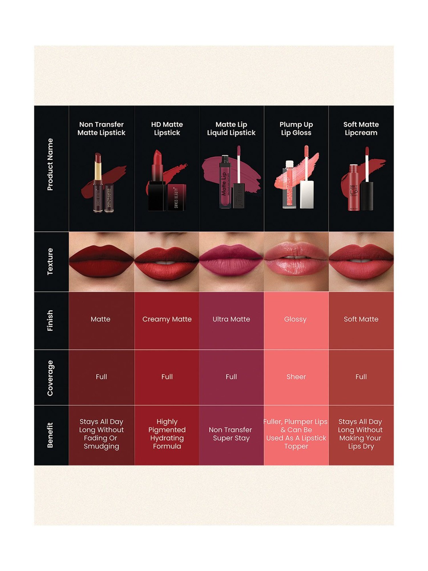 SWISS BEAUTY Non-Transfer Matte Lipstick Attitude - 2 gm