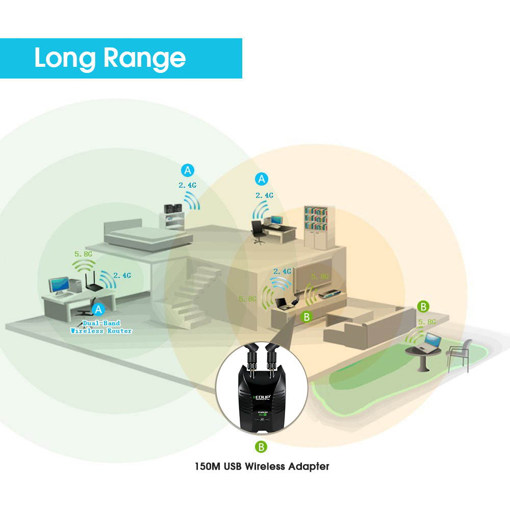 Wireless USB Adapter 2.4GHz 150Mpbs 802.11 b/g/n WLAN Wi-Fi Network Card with Double 6dbi Antennas - Black