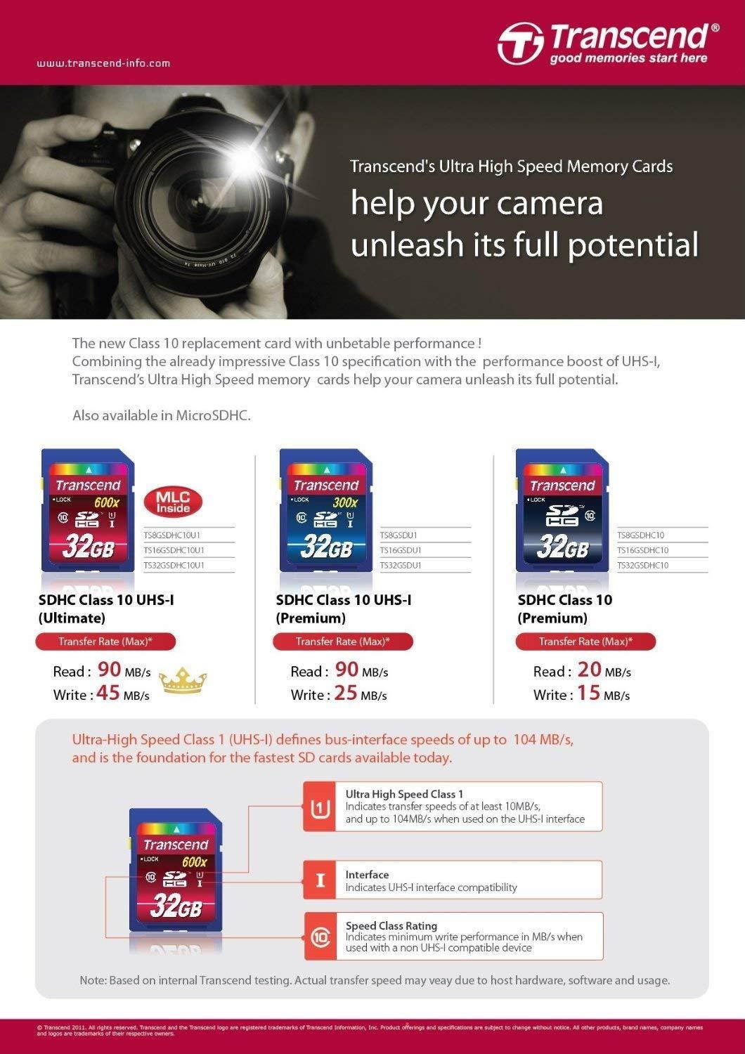 10 Pack Transcend TS32GSDHC10 10 x 32GB SDHC Class 10 Flash Memory Card