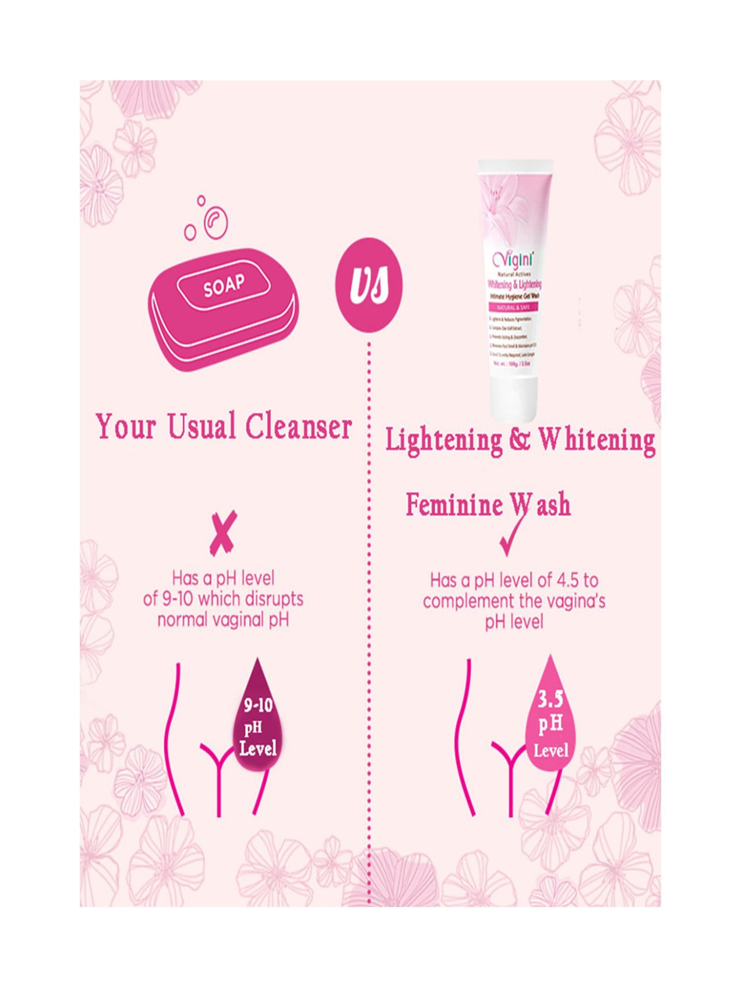 Vigini 100% Natural Actives Whitening & Lightening Intimate Feminine Hygiene Gel Wash - 100 gm