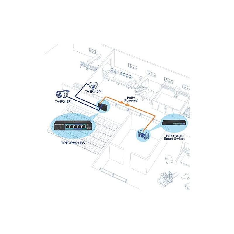 5-Port Gigabit PoE+ Powered EdgeSmart Switch with PoE Pass Through, 18W PoE Budget, 10Gbps Switching Capacity, Managed Switch, Wall-Mountable, Lifetime Protection, Black, TPE-P521ES