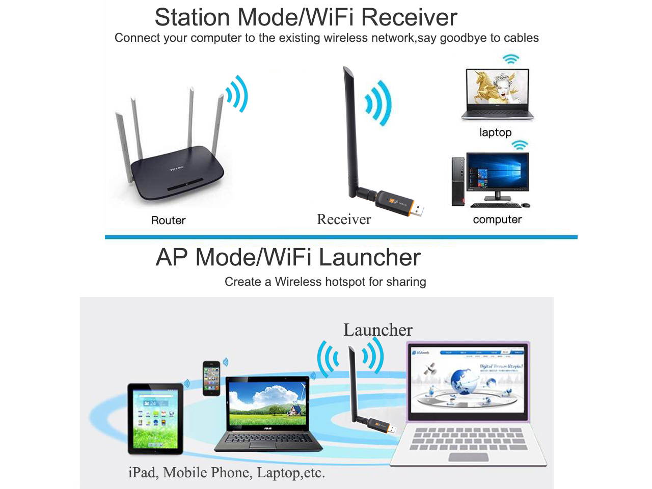 600Mbps USB WiFi Adapter, AC600 Dual Band Wireless USB Adapter 2.4G 5.0G High Gain 2dBi Antenna 802.11ac,Mini Wireless Network Card Supports Windows 10 8 7 Vista XP, Mac OS,Linux