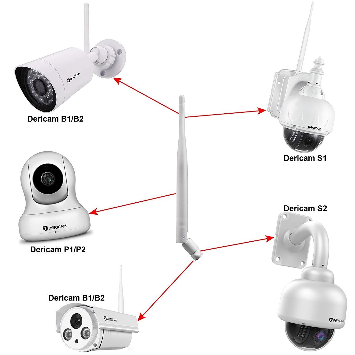 Dericam Universal 2.4G 5dBi WiFi Antenna for Security Camera/Router, WiFi Booster, Removable Antenna, Wireless Range Expander, RP-SMA Female Connector Inside, 5dBi, White