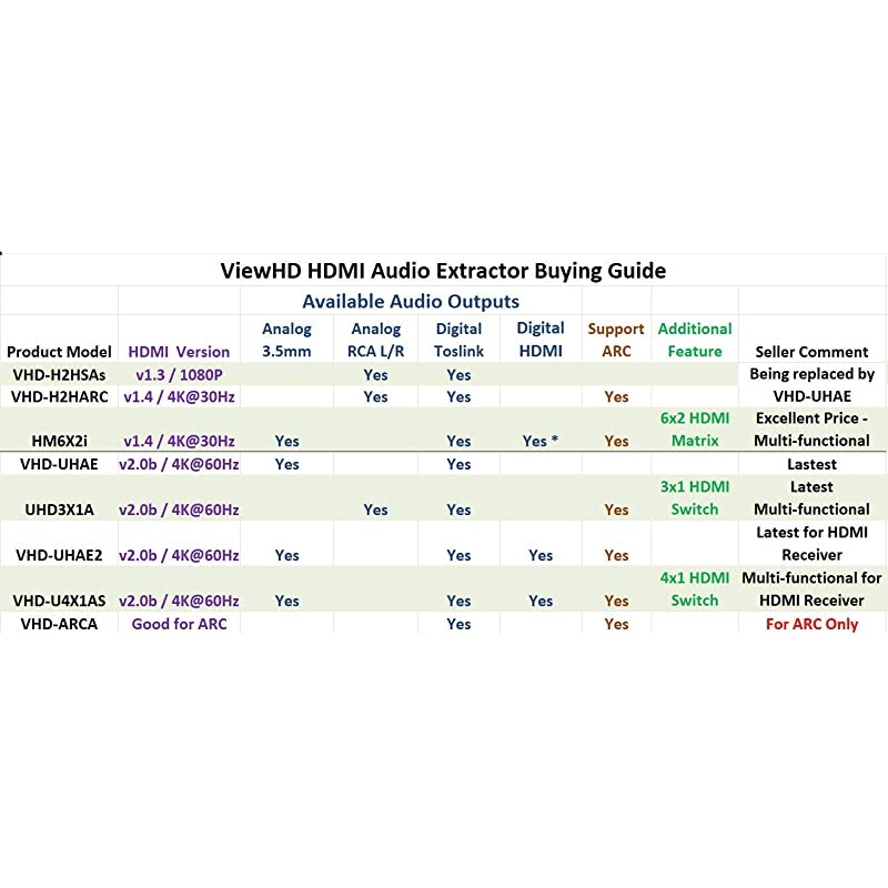 Prosumer UHD HDMI 4X1 Switch with Audio Extraction | Dedicated HDMI Audio Output | 18Gbps | 4K60Hz | Dolby Vision HDR | HDCP 22 | Model VHDU4X1AS