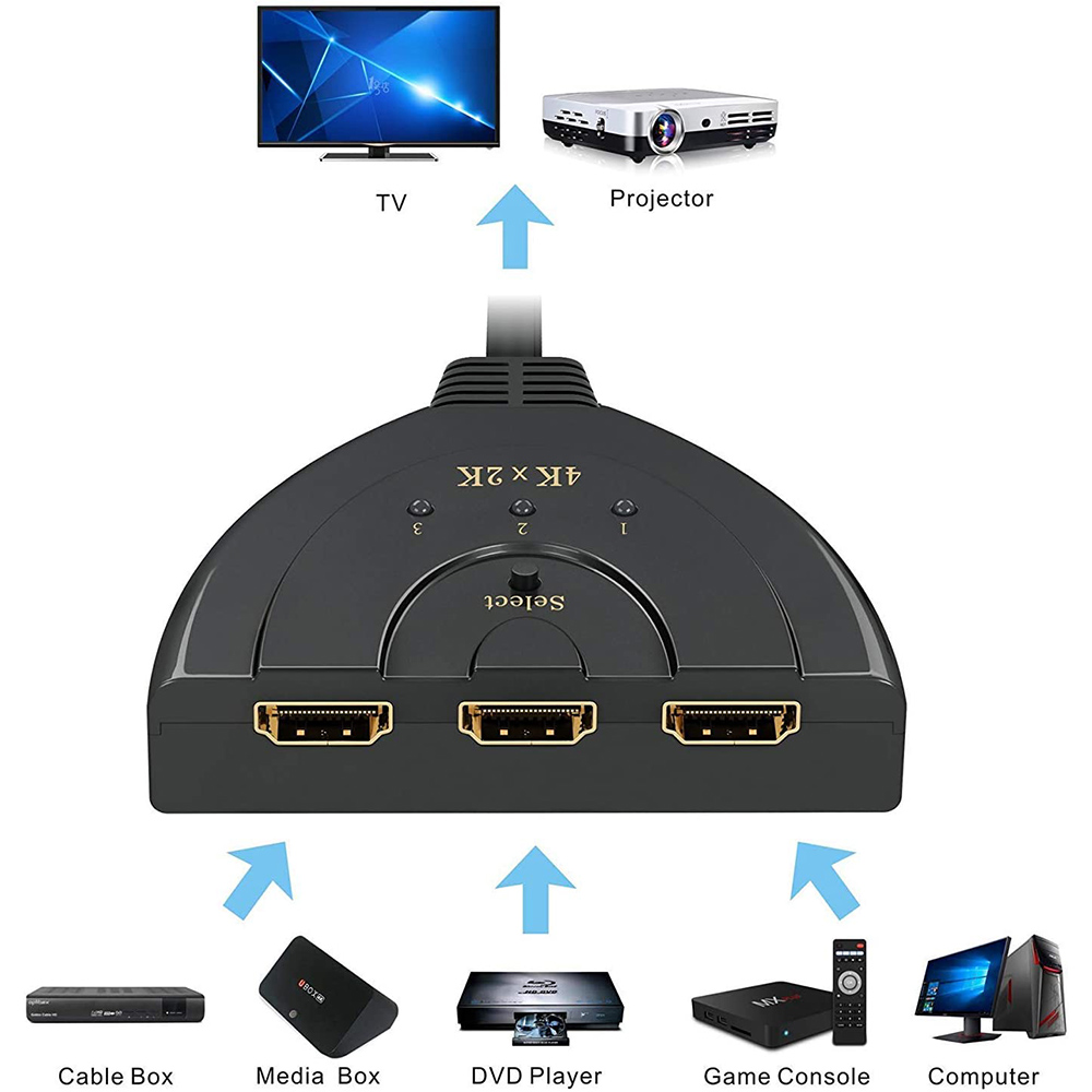 HDMI Switch, 3 Port 4K HDMI Switch 3x1 Switch Splitter with Pigtail Cable Supports Full HD 4K 1080P 3D Player