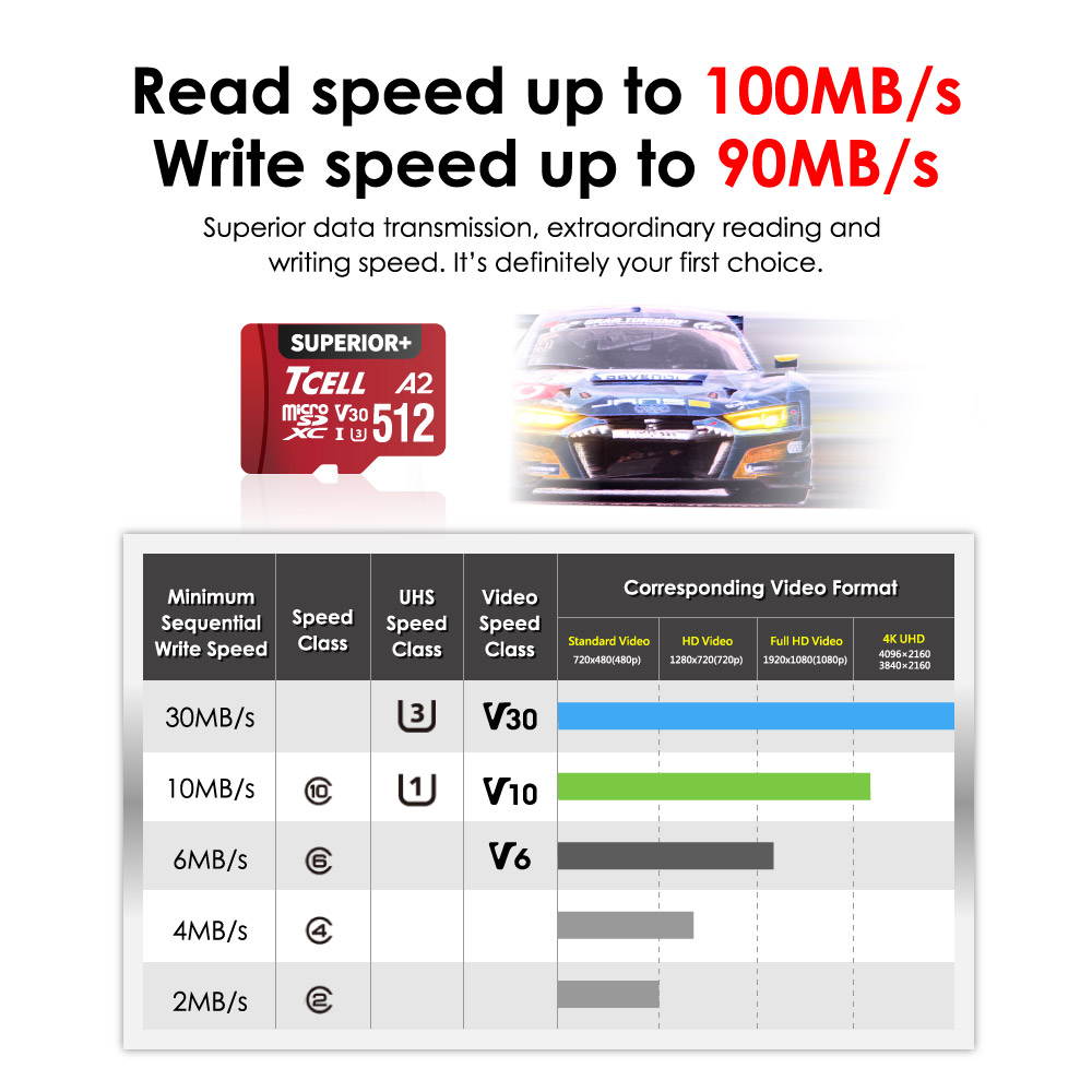 TCELL SUPERIOR+ 256GB microSDXC A2 USH-I U3 V30 Read 100MB/s Write 85MB/s Full HD & 4K UHD Memory Card With Adapter