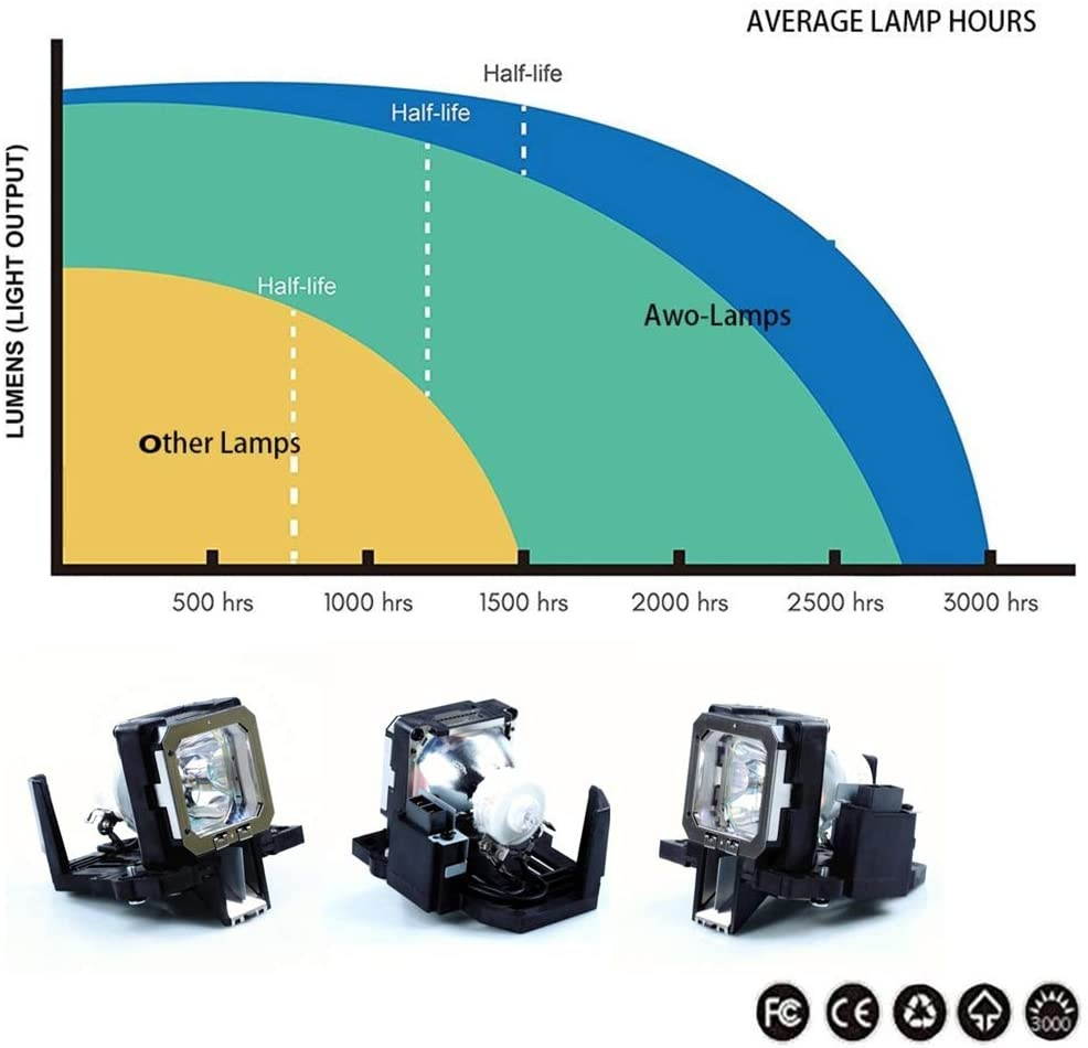 AWO Original Projector Lamp Bulb PK-L2312UP with Housing for JVC DLA-RS46U/DLA-RS48U/DLA-RS4810U/DLA-RS49U/DLA-RS4910U/DLA-RS56U/DLA-RS57U/DLA-RS66U/DLA-RS6710U/DLA-X35B/DLA-X500R