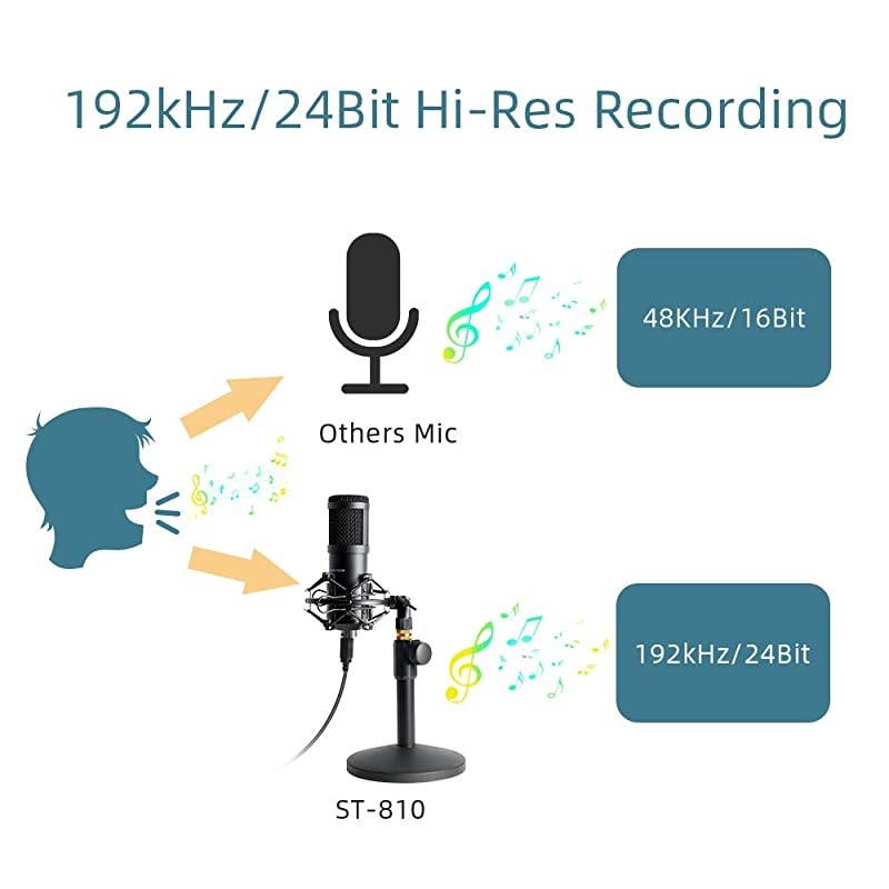 USB Streaming Podcast PC Microphone,  Professional 192kHz/24bit Studio Cardioid Condenser Mic Kit with Sound Card Boom Arm Shock Mount Pop Filter, for Skype Youtuber Karaoke Gaming Recording