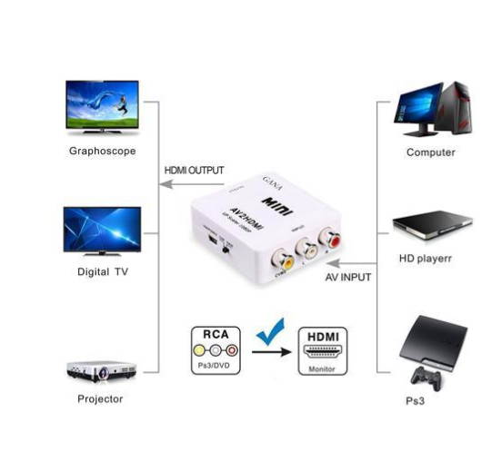 Mini 3RCA CVBS Composite AV to HDMI Converter Adapter  AV2HDMI adapter Support PAL/ NTSC for TV box/ PC/ DVD/VCD-White