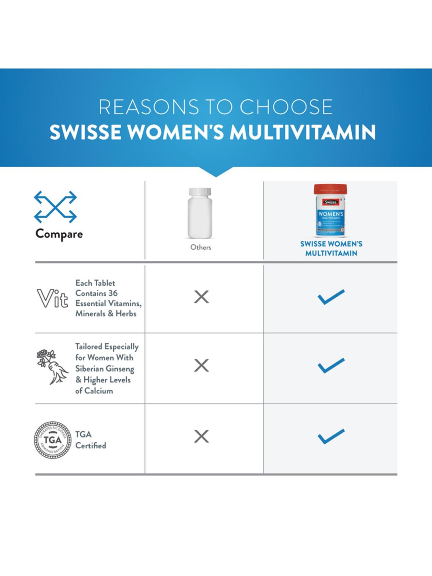 Swisse Women Multivitamins Supplement - 30 Tablets
