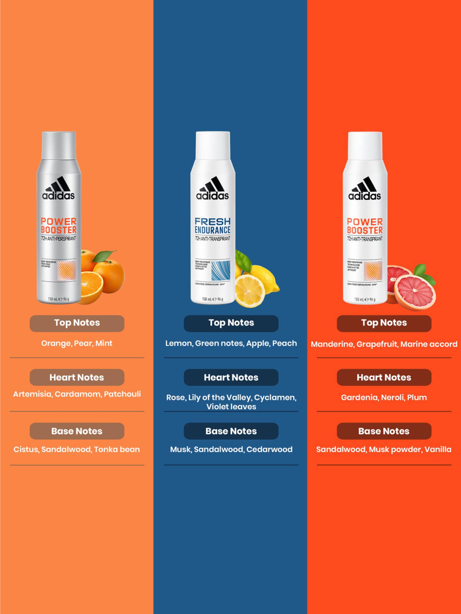 4711 Acqua Colonia Lemon & Ginger Eau de Cologne - Pack of 2