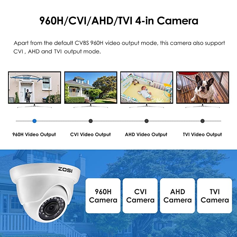 1080P 1920TVL Hybrid 4in1 TVI CVI AHD CVBS Security Surveillance CCTV 20MP HD Dome Camera Weatherproof 65ft IR Day Night Vision For HDTVI AHD CVI and CVBS 960H analog DVR System White