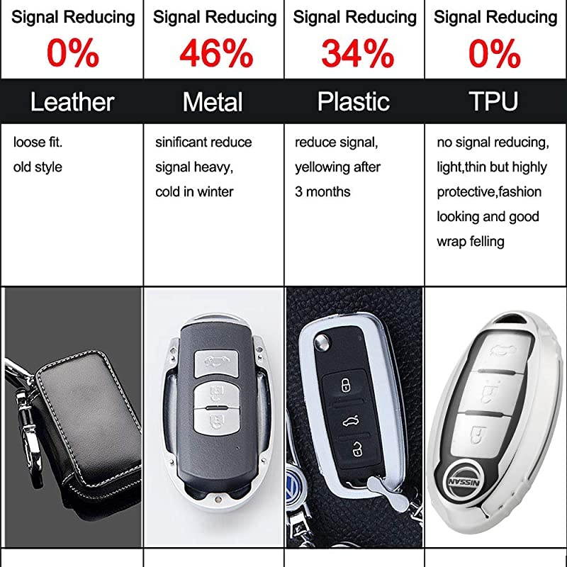 Fob Cover for Nissan InfinitiSoft TPU Fob Case Allaround Protector Plating Shell Fit less Smart Remote of Nissan Aitime Rogue Sentra Maxima Murano Pathfinder Sedan Infiniti Sliver