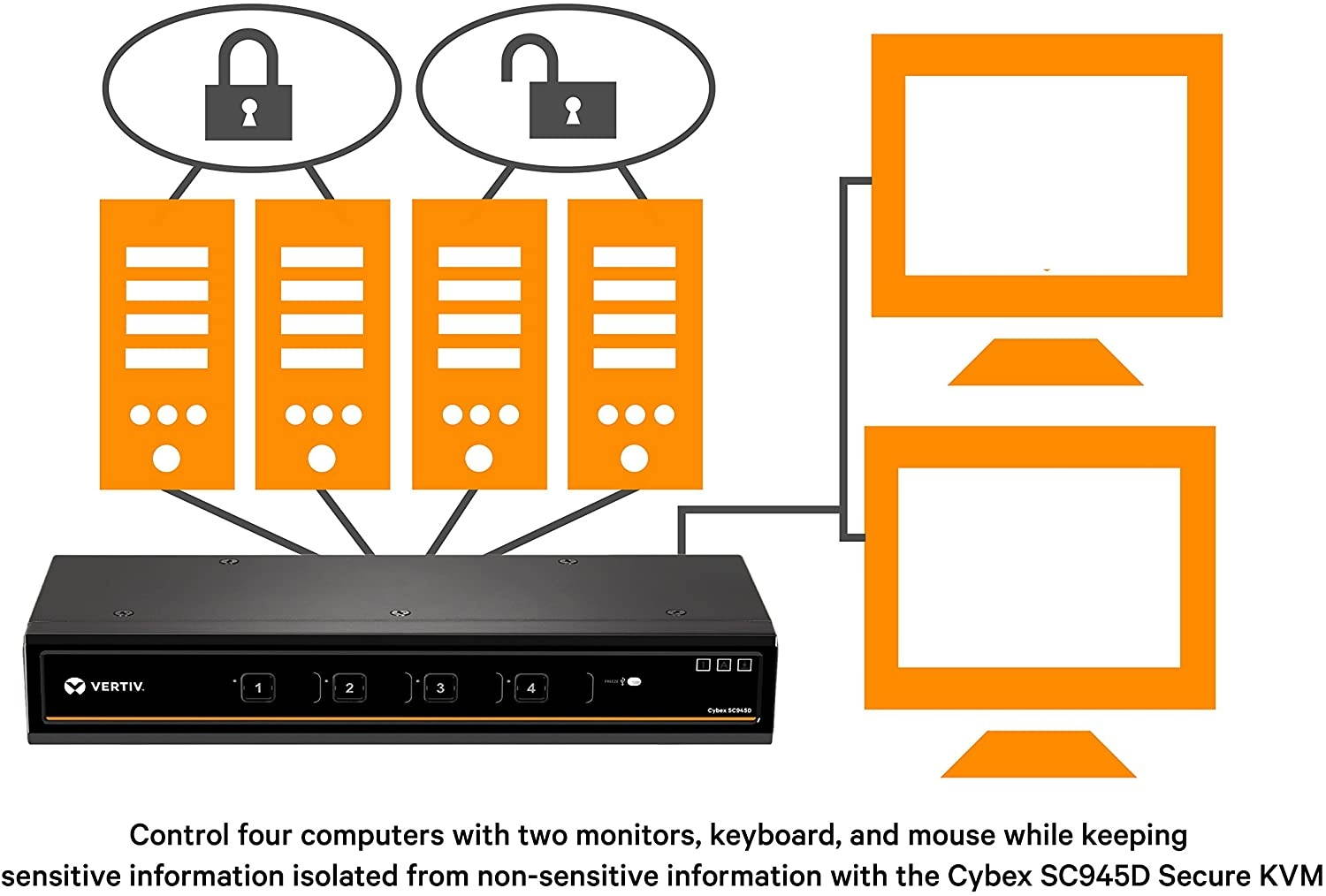 Vertiv Cybex Secure 4K UHD KVM 4-Port DisplayPort DH DPP NIAP EAL4+ TAA (SC945D-001)