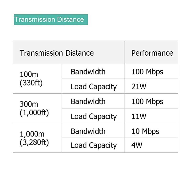 LR1002-1ET PoE IP Over Coax EoC Transmitter Single Port Long Reach Ethernet Over Coax Extender for CCTV IP Camera(Transmitter Only)