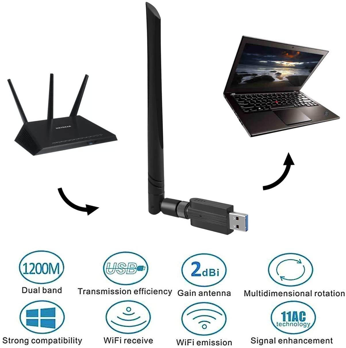 AC600 USB WiFi Adapter, 600Mbps Dual Band 2.4/5Ghz (2.4G/150Mbps+5G/433Mbps) Wireless Adapter Network External Receiver, Mini WiFi Dongle for PC/Laptop/Desktop