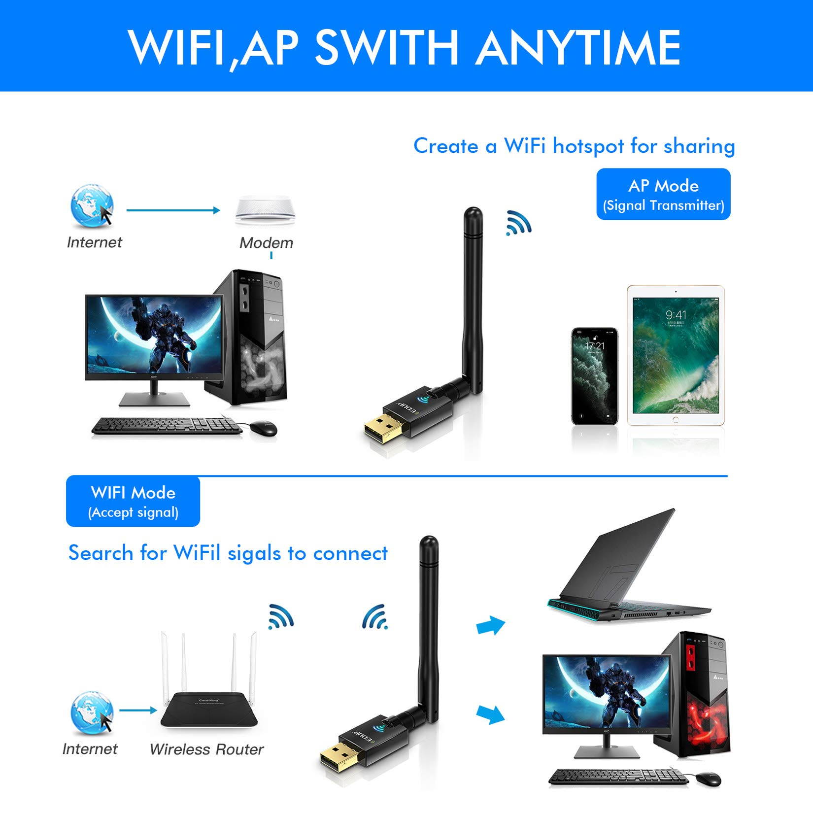USB Wifi Adapter for PC, AC600M USB Wi-fi Dongle 802.11ac Wireless Network Adapter with Dual Band 2.4GHz/5Ghz High Gain Antenna for Desktop Laptop support Windows XP/Vista/7/8.1/10 Mac 10.7-10.15