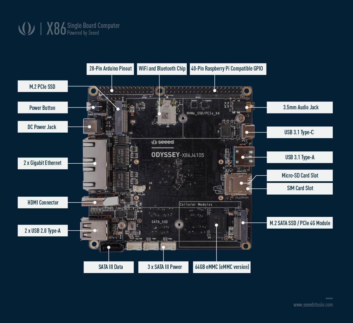Mini PC, Odyssey X86 Blue J4105 Windows 10 Desktop Computer, Intel Celeron Processor 8GB RAM and 128GB External SSD with Re_Computer Case,Dual Gigabit Ethernet, Dual Band Wi-Fi, 4K HD, Dual Screen