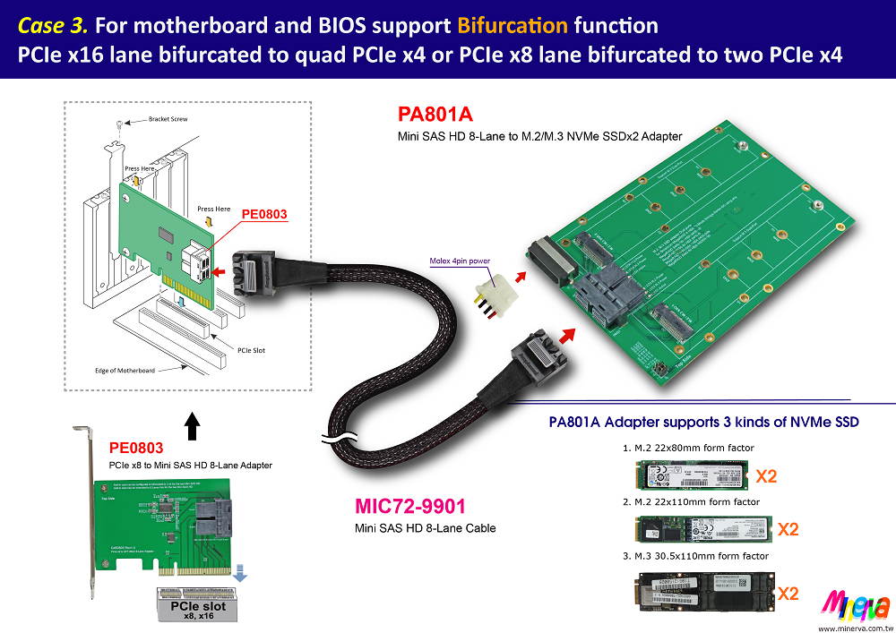 Intel TriMode RSP3TD160F for Mini SAS HD (SFF-8643) 8-Lane to Mini SAS HD 8-Lane Cable