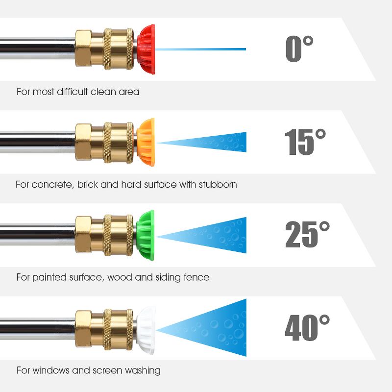 2-in-1 Convertible Pole Chainsaw - Earthwise