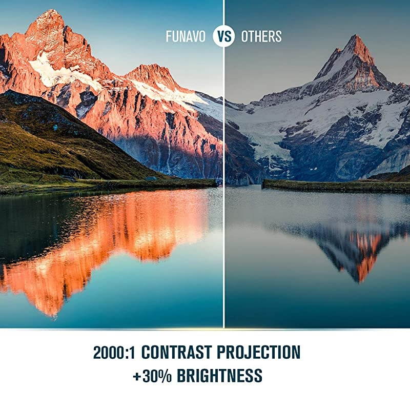 Projector RD815 Mini Projector Portable Full HD 1080P Supported 50000 Hours Video Projector for Smartphones TV Stick amp DVD Multimedia Home Theater via HDMI USB VGA ampAV